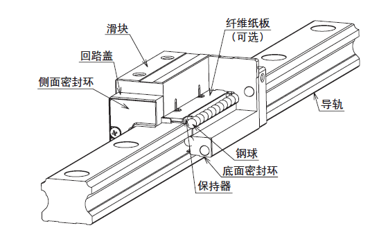 直線導軌受腐蝕后該如何處理？