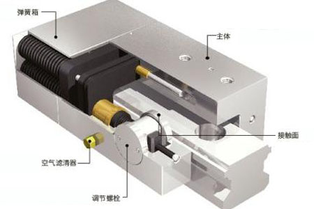 直線導(dǎo)軌的傳動(dòng)工作原理及其防塵罩的好處